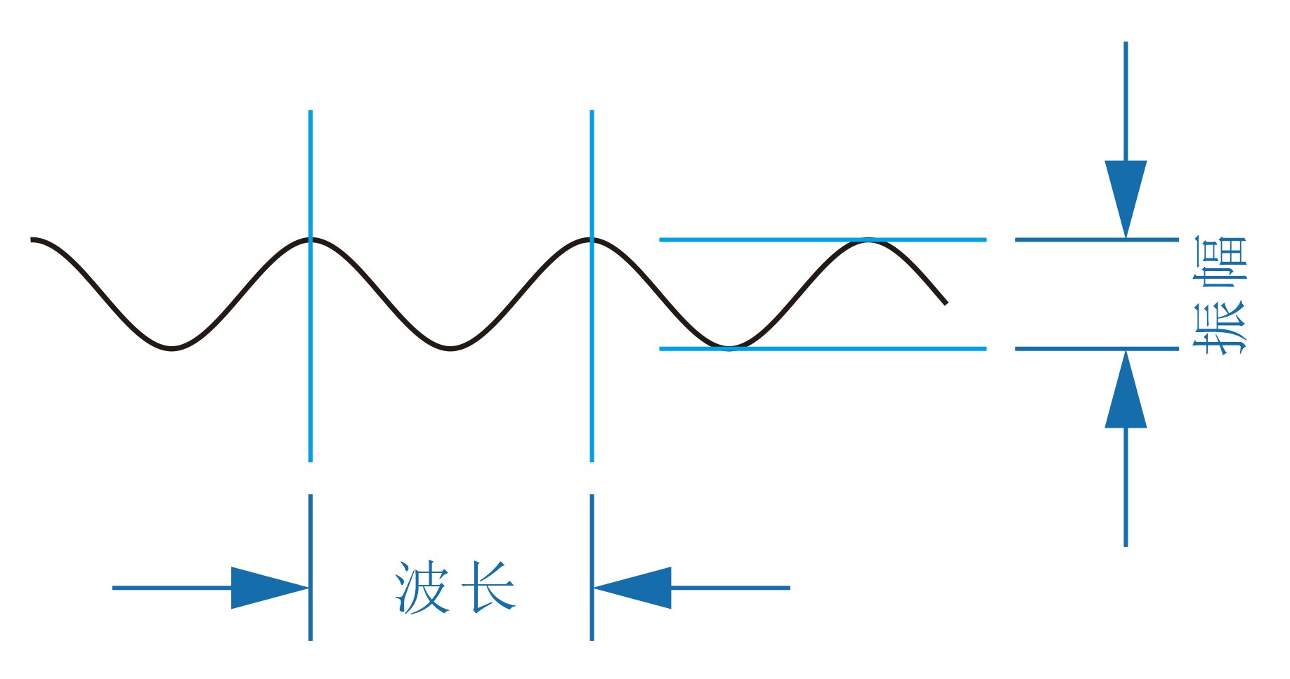 生成/转为波浪线 功能截图 4